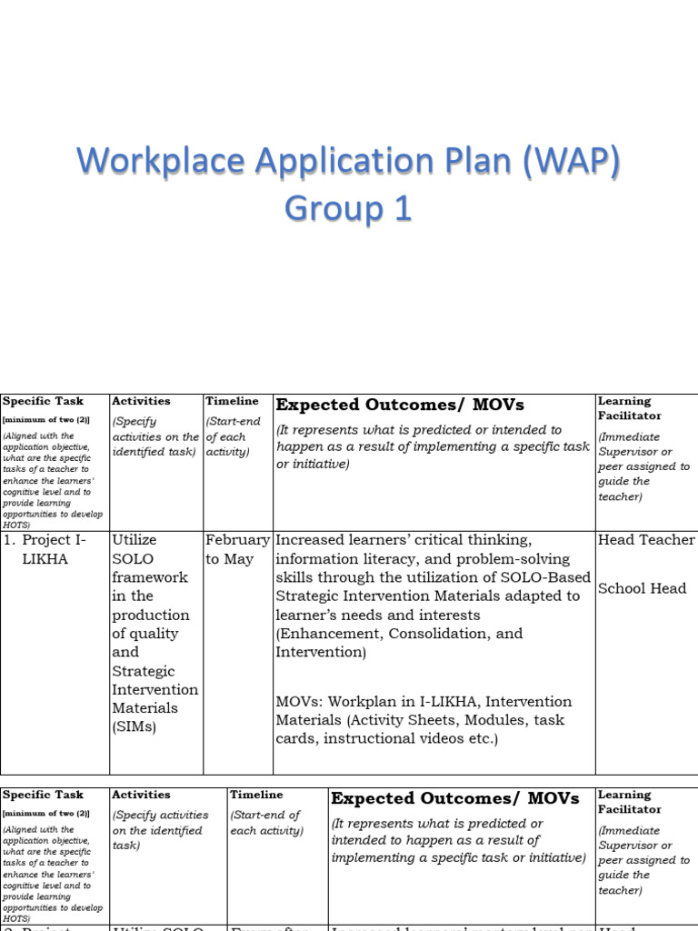 Sample Workplace Application Plan for Teachers | PDF | Learning | Teachers