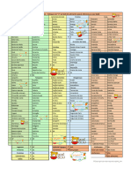 Lista de Alimentos BLW