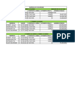 Cuadro Comparativo - Empresas de Vigilancia Abril 2024