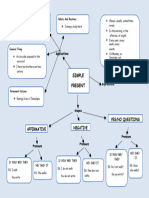 Mapa Conceptual Del Presente Simple 3