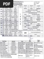 Revised Time Table DTD 19 Feb