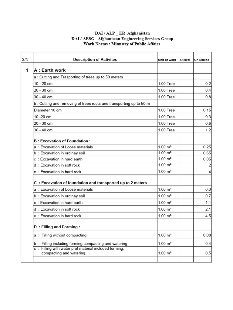norms-pdf-masonry-foundation-engineering