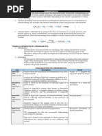 Laboratory Module Summary 1