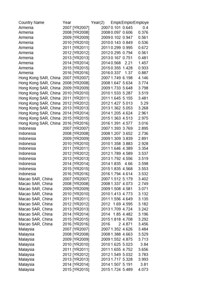 Jobs conditional formatting pdf labor economies