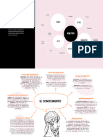 Mapa Mental Del Conocimiento