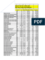 Daftar HRG Ssi TGL 1 April 2024