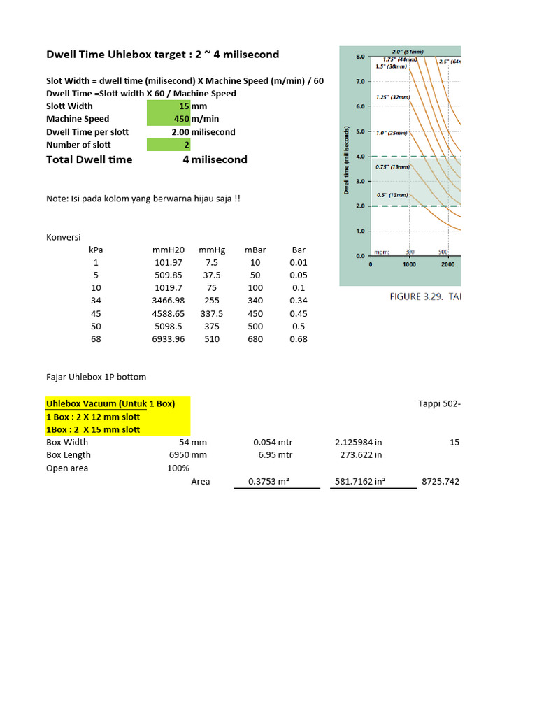 Uhle box dwell time calc pdf