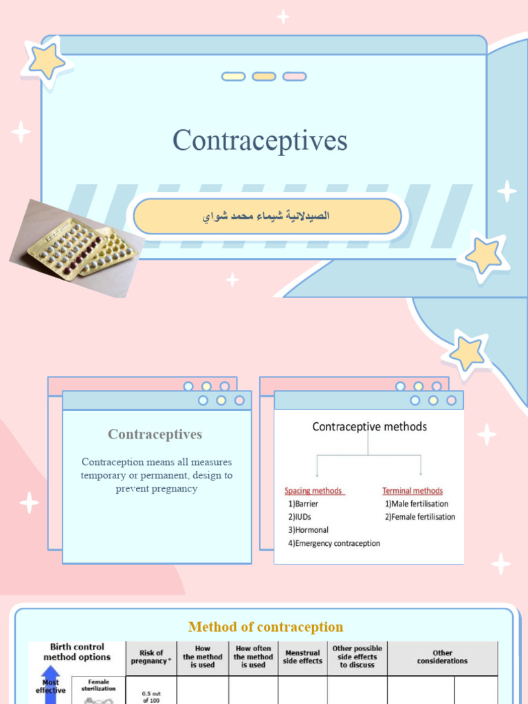 Comprehensive Guide to Contraceptives | PDF | Combined Oral ...