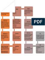 DB Architect Query Flow