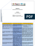 Políticas Educativas Cuadro Comparativo