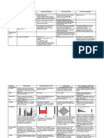 Copy of Mumurs Summary.pdf