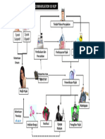 Diskusi 2 Circum Navigation