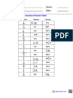 Common Percent Table