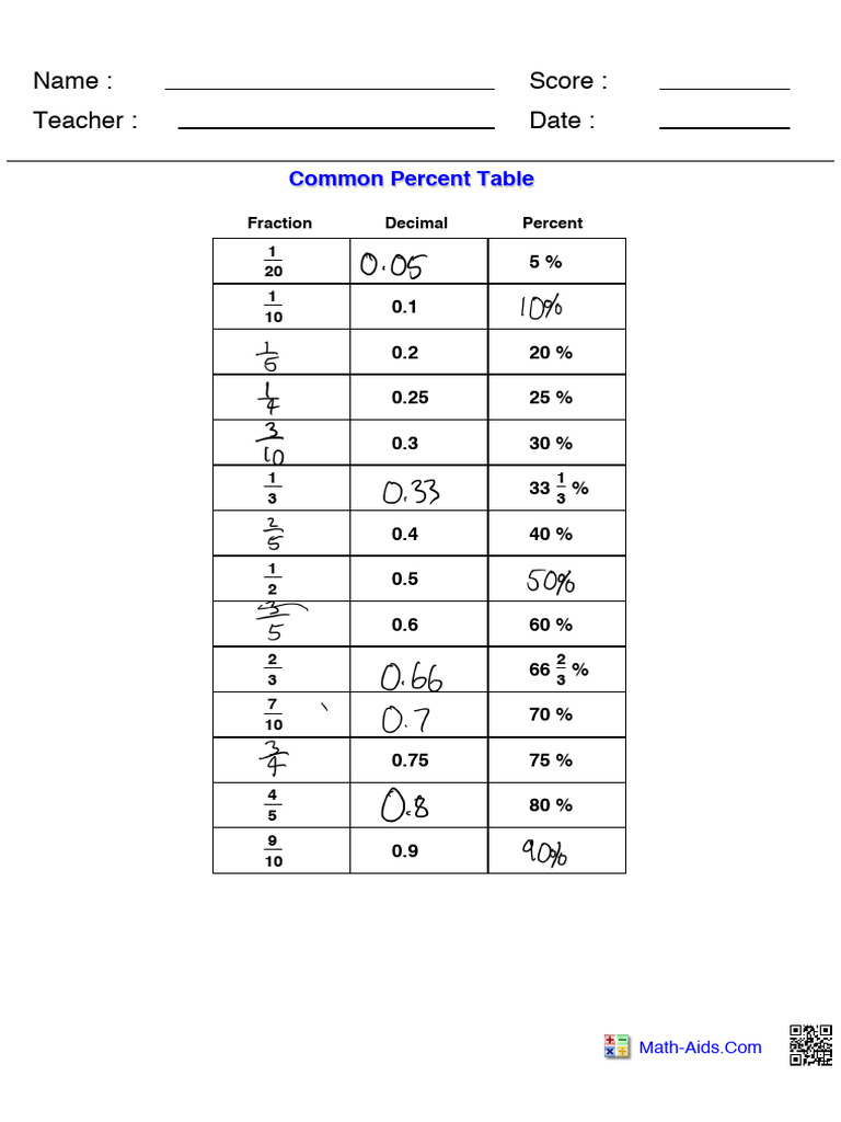 Common Percent Table | PDF