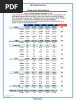 Hotel Performance 2022