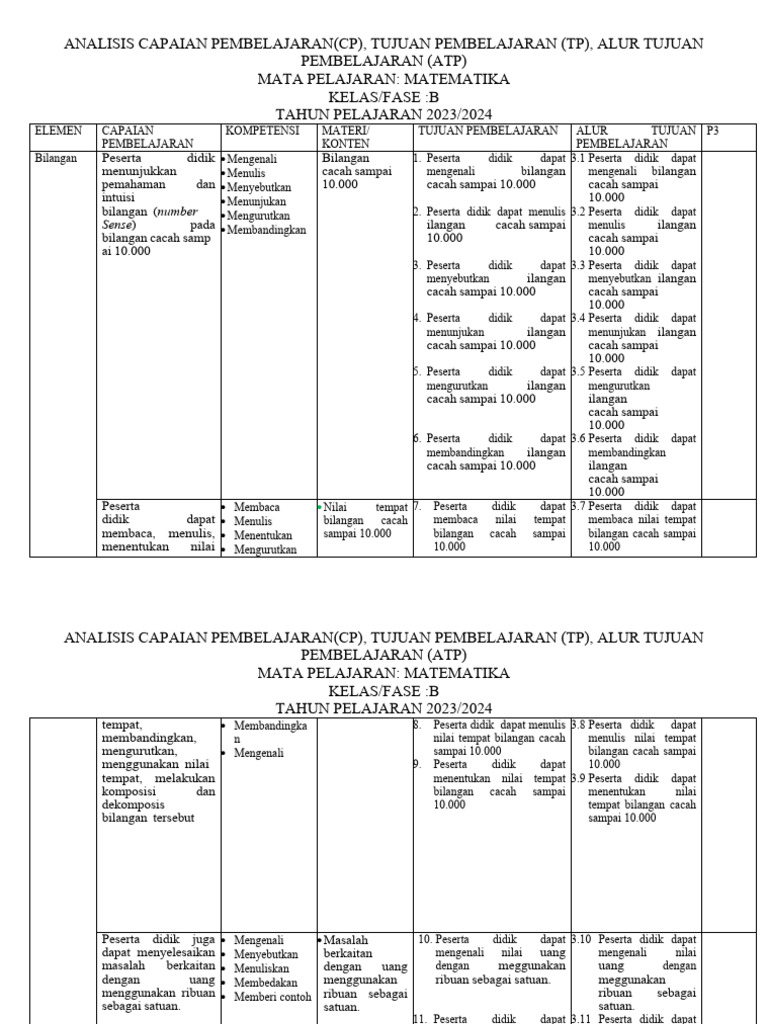 Capaian Pembelajaran Matematika Kelas 3 | PDF