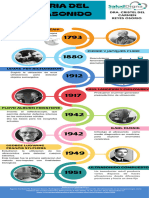 Actividad 1. Historia Del Ultrasonido