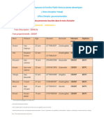 Liste de candid-WPS Office