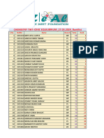 CHEMISTRY TWT IONIC EQUILIBRIUM_27.03.2024 Rank list