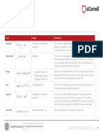 CIS536 - Tool - Loss Function Cheat Sheet