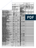 Cursograma Analitico Material - Actual