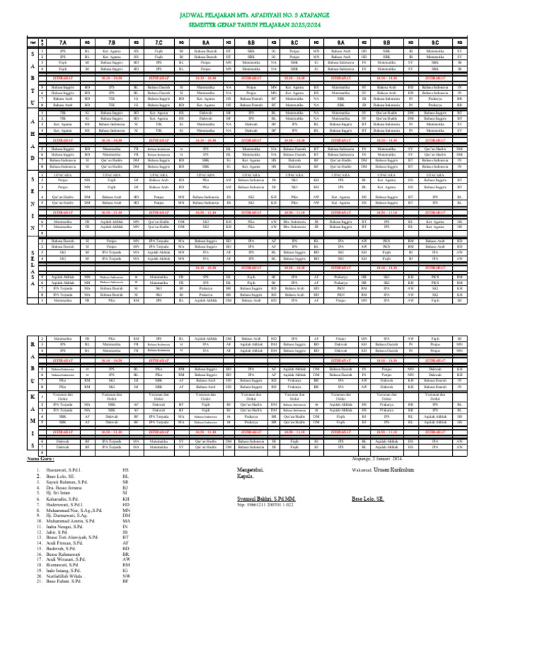 Roster TH Pel 2024 Sem. Genap | PDF