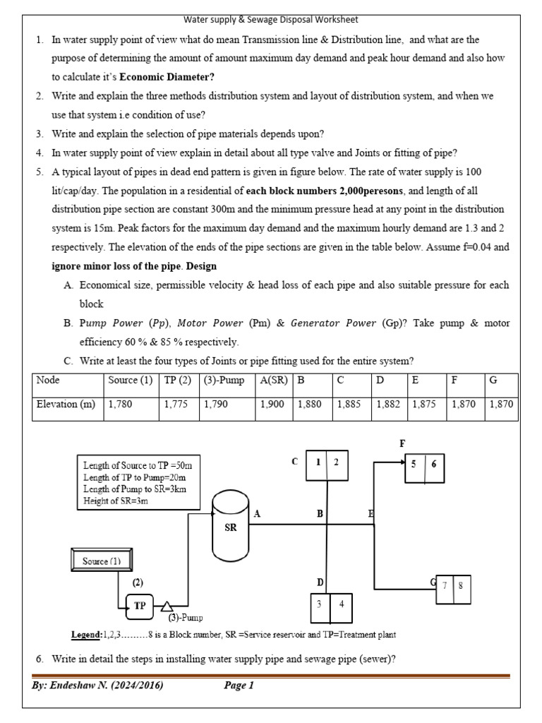 Water Supply and Sewage Disposal Guide | PDF | Sewage Treatment | Sewage