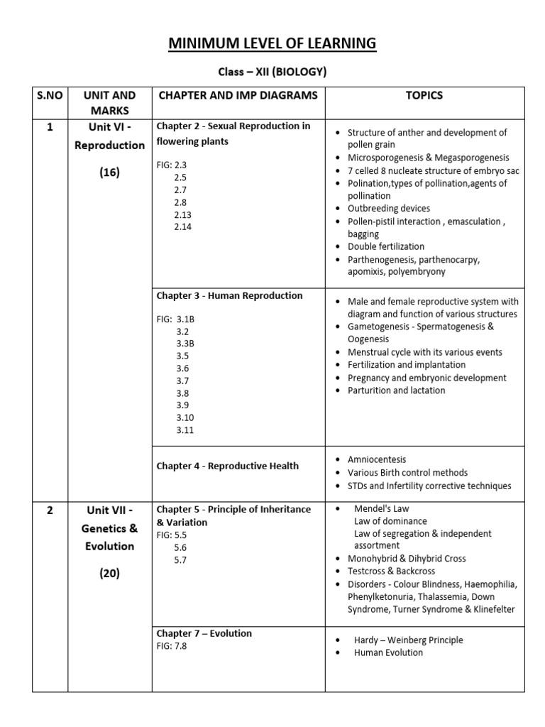 Minimum level of learning class xii biology pdf biotechnology