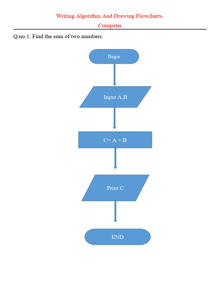 Writing Algorithm and Drawing Flowcharts | PDF