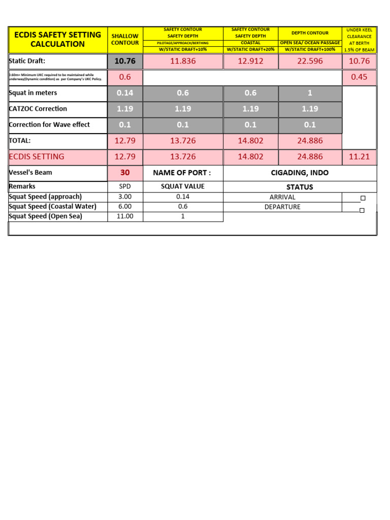Ecdis Safety Settings Calculation Dep Port Kembla, Aus | PDF | Physical ...