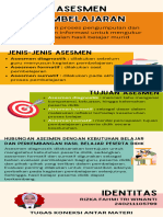 Infografis Koneksi Antar Materi Asesmen