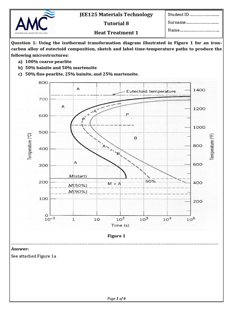 Metallurgy Heat Treatment Guide | PDF | Heat Treating | Steel