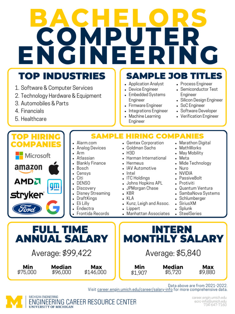 Bachelors Computer Engineering | PDF | Computer Engineering | Embedded ...