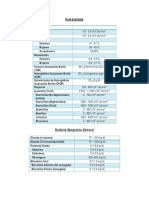 Valores de Laboratorio