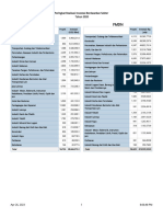 Data Penanaman Modal THN 2020