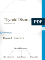Thyroid Disorders Atf