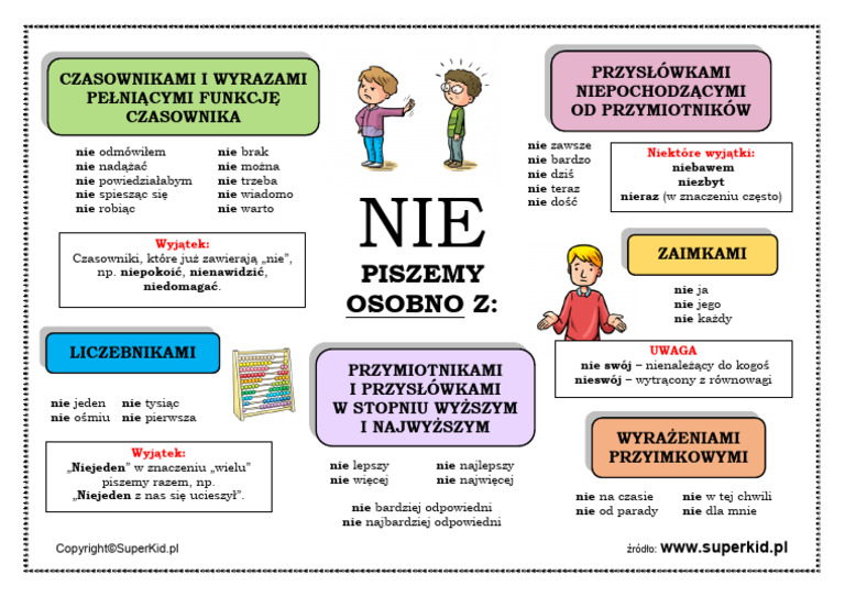 Dyktanda Z Nie Razem I Osobno Klasa 4 Pisownia Nie Osobno Plansza | PDF