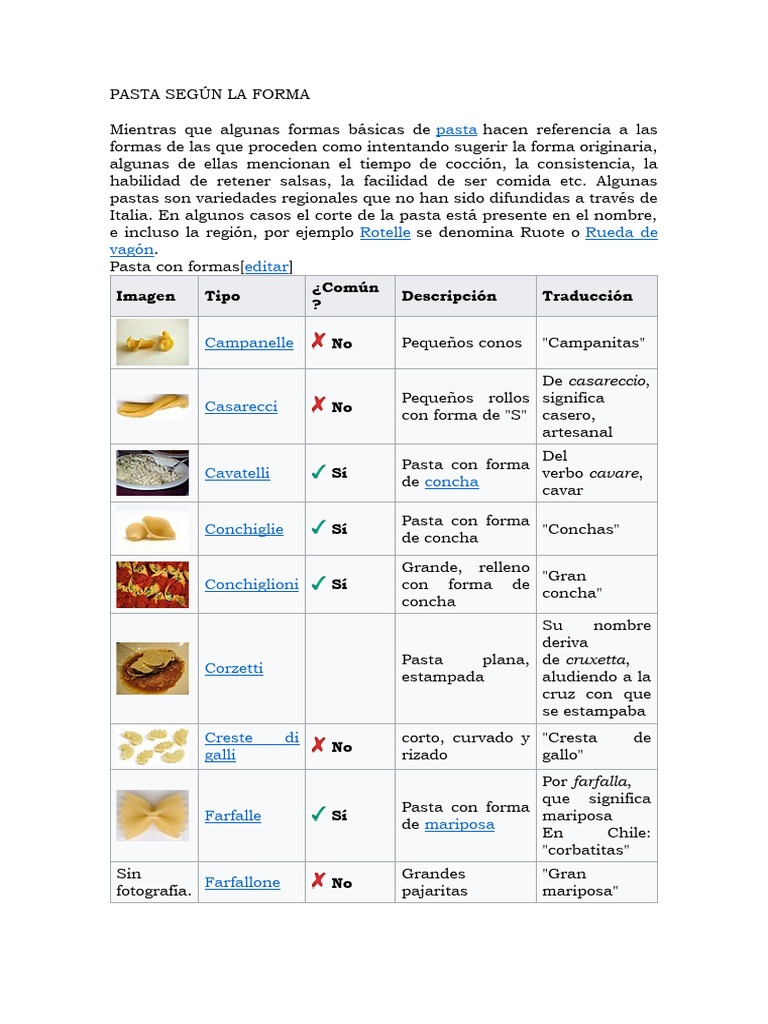 Tipos y Formas de Pasta Italiana | PDF | Espaguetis | Pasta