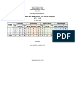 Junior-HIGH-PHIL-IRI-results-2023-2024