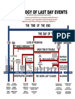 Chronology of Last Day Events