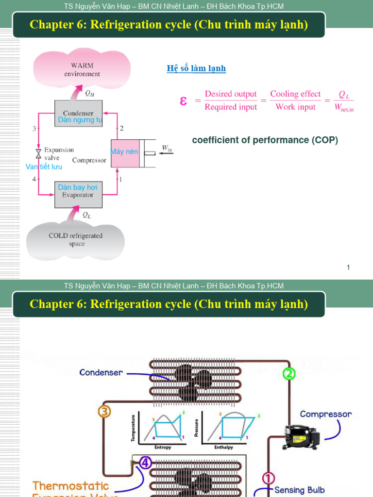 Chap. 6 Refrigeration Cycle - Hap | PDF