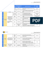 B&G 3E U2 Tissues Activity. COMPLETE