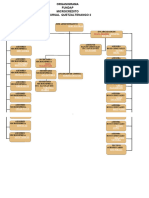 Organigrama Quetzaltenango 2