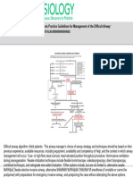 Difficult airway