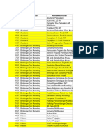 Data Pembagian Koordinator Dosen PM3