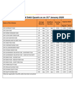 Debt Fund Yeilds As On 31st Jan 2020