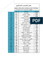 العمودى نقدى