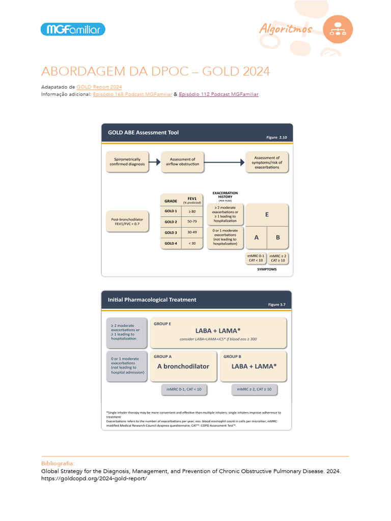 GOLD 2024 COPD Management Guide | PDF