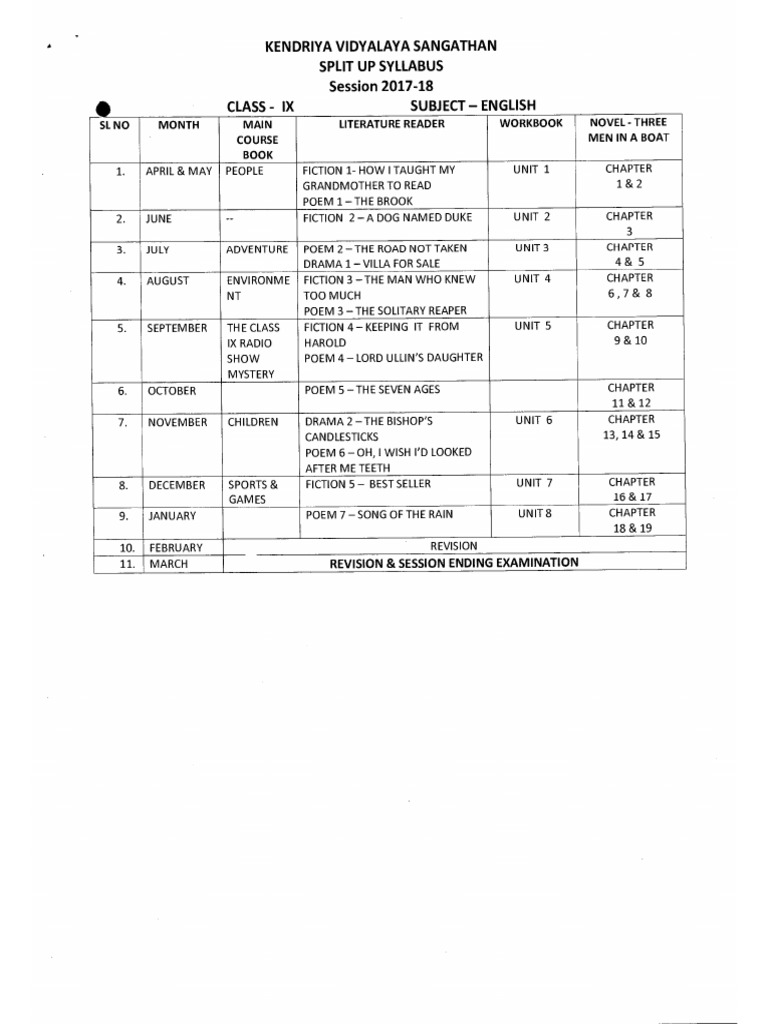 Class Ix | PDF