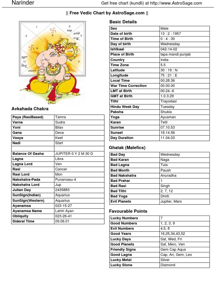 Vedic Chart PDF - Asp | PDF